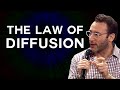What is the Law of Diffusion?