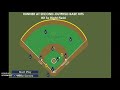 Cut off on base hit to right field