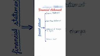 Financial statement#final Account#balance sheet#pen pencil classes (commerce)#handwrittennotes#