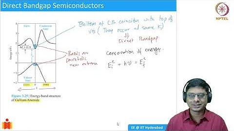 1.8 Direct and Indirect bandgap semiconductors