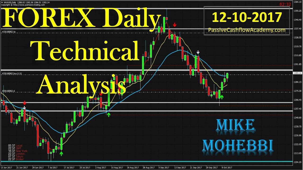 Forex Daily Technical Analysis 12 1!   0 2017 Forexstocknews - 