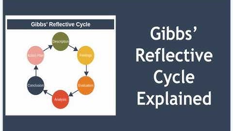 Gibbs