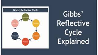 Gibbs' Reflective Cycle Explained