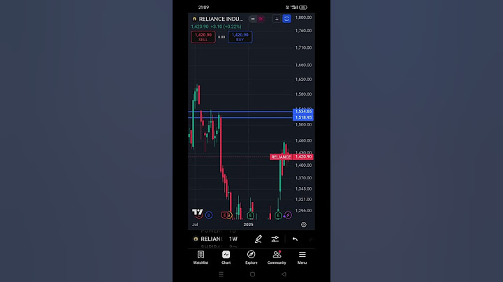 #supply #selling #demandandsupply #demandandsupplyzone #pivot_point_trading_strategy #supplyzone