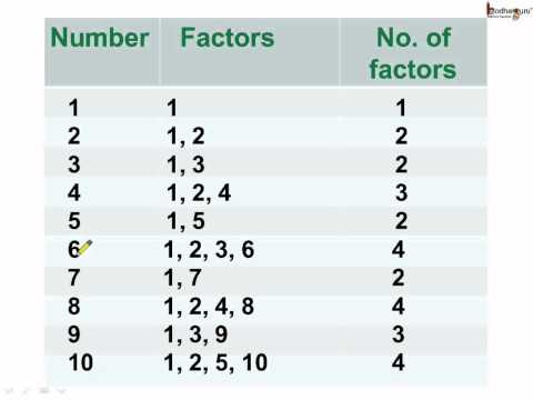 Prime And Composite Numbers Chart 1 200