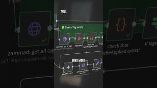 OpenAI Launched AgentKit for Businesses