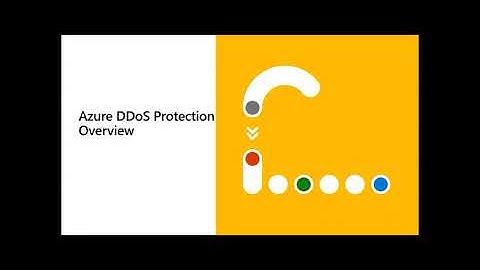 Azure DDoS Sentinel Solution Integration with WAF Playbook