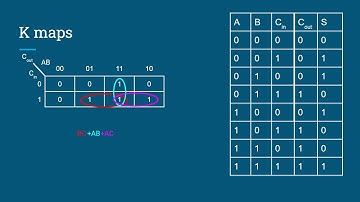 Full adder - Google Slides