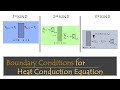 HT1.2 - Types of Boundary Conditions for Heat Conduction Equation