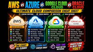 4 Cloud Giants Compared in One Chart! AWS vs Azure vs GCP vs Oracle 🚀 Aws Vs Azure Vs Oci Service Mapping