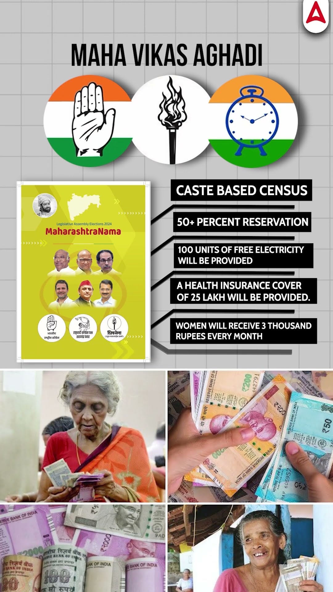 Manifesto में क्या क्या है ? | Maharashtra Assembly Election 2024 | Adda247