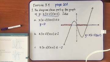 Solving Cubic Inequalities Graphically