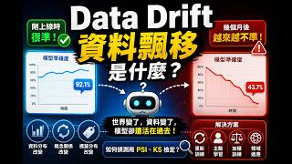 資料飄移是什麼?為什麼 AI 模型會越來越不準?