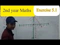 2nd Year Maths Exercise 5.1 Solution | Punjab Textbook Board | Linear Inequalities 