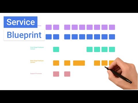 Service Blueprint Diagram Explained    5 Resources  - 92