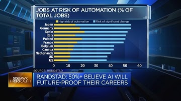 Talent is scarce, Randstad CEO says