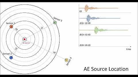 Acoustic Emission source location with VS150-RIC sensors and Vallen VisualAE visualization