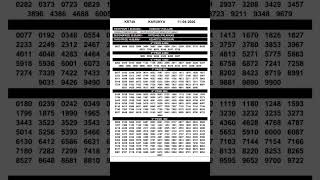 Kerala Lottery Result Karunya KR749 11-04-2026