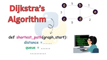 Python Program For Dijkstra Algorithm To Find Shortest Path | Graph Data Structure