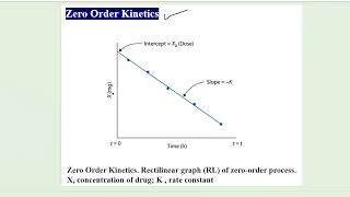Mathematical Review- Graphs and Slope