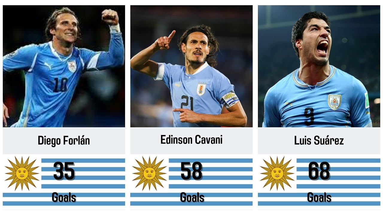 Uruguay all time top goal scorers list