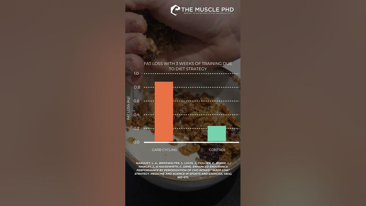 will-carb-cycling-help-me-get-shredded-shorts-youtube