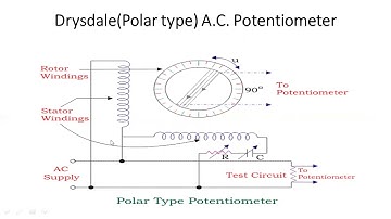 SANANDA BISWAS EE2nd Year Electrical & Electronics Measurement PCEE403 DRYSDALE AC POTENTIOMETER