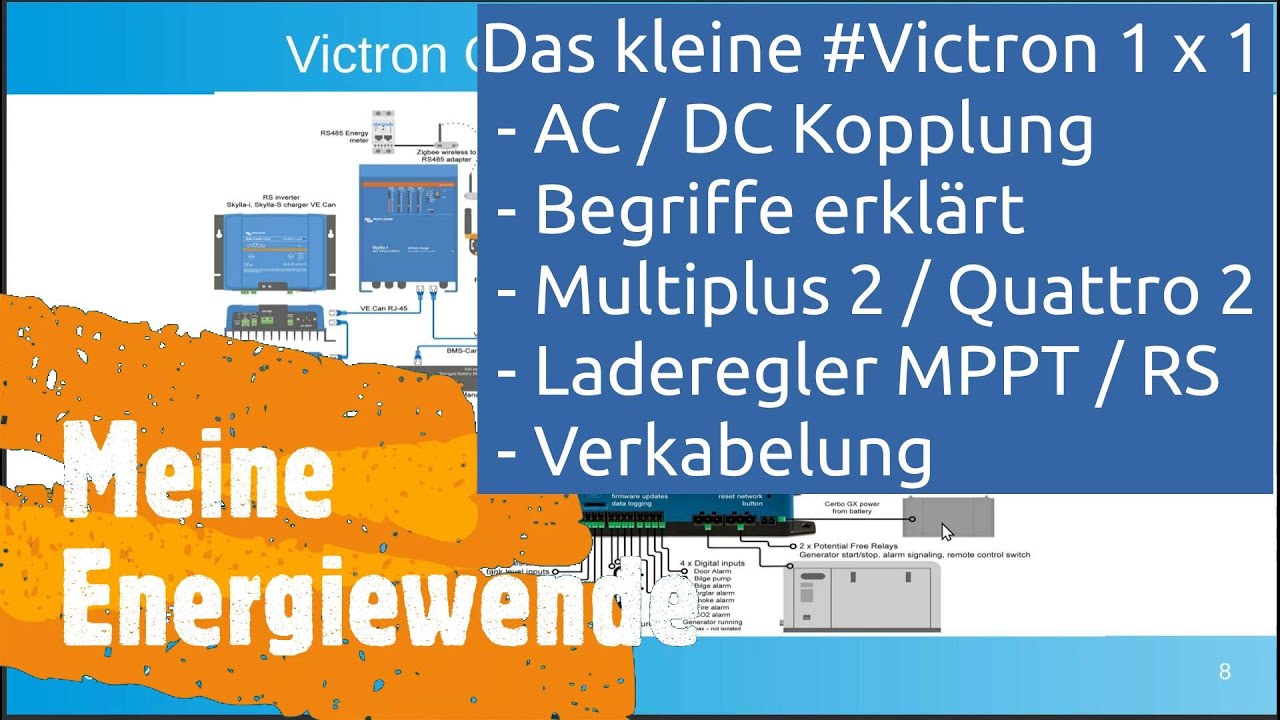 Neue Solar Inselanlage (Anfänger) – Stell dein Batterie/Powerwall