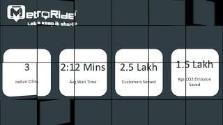 MetroRide Story and Demo screenshot 3
