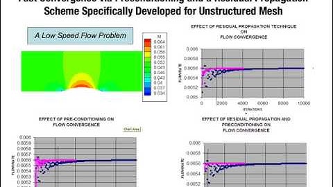 06 Leo Convergence Acceleration