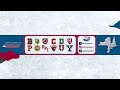 Franklin Pierce at Union | NCAA Women's Ice Hockey | Highlights - September 26, 2025 | #ECACHockey