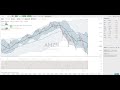 (2/7/2019) Spartan Trading Live Day Trading Chatroom - Pre-Market Analysis