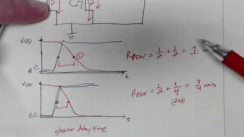 Data-dependent delay time prediction for CMOS logic gates