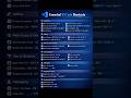VS Code like a PRO ⚡ Learn these shortcuts now 👨💻 #vscode #coding #shortcuts#viral#techlearn#python