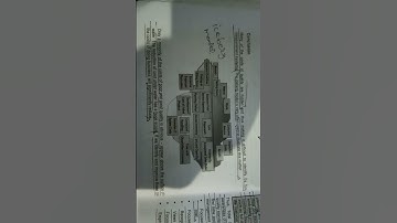 Iceberg Model -modern business envirement - SCMPE