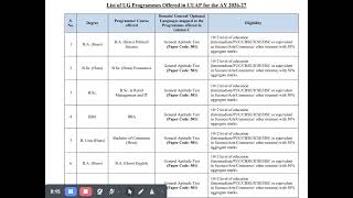 List of UG Programmes Offered in CUAP for the AY 2026-27 | #CUAP #anantapur #exam #university