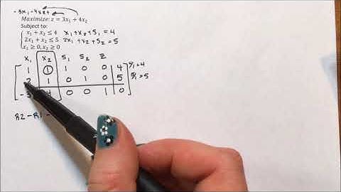 Simplex Method - Maximizing