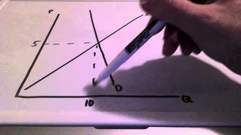 Elasticity and Total Revenue