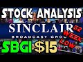 Stock analysis  sinclair broadcast group inc sbgi  52 week low company do we buy