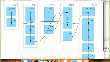 Accumulators and Broadcast Variables - Get Monthly Revenue Per Product using Joins