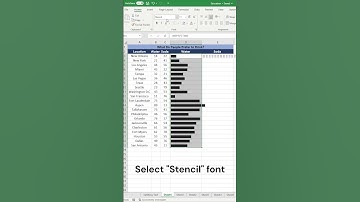 Excel: Impress Your Boss and Colleagues With This Graph