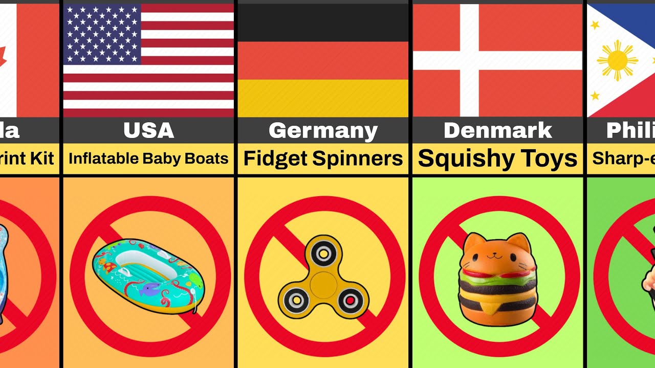 🕹️ Toys That Got Banned (By Country)