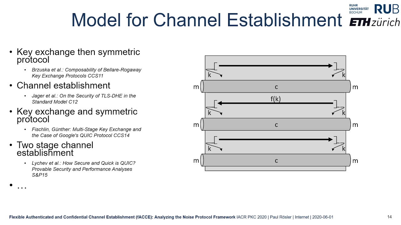 Flexible Authenticated and Confidential Channel Establishment (fACCE ...