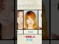 【平成の象徴】　小室ファミリーまとめ