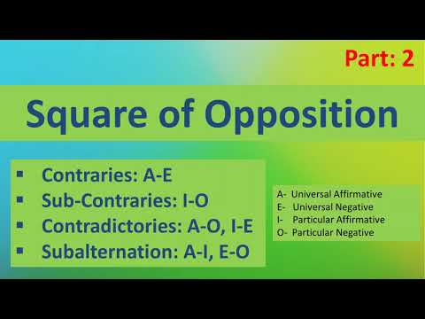 Square of Opposition | Contradictory | Contrary | Sub-contrary | Logic | Philosophy Simplified