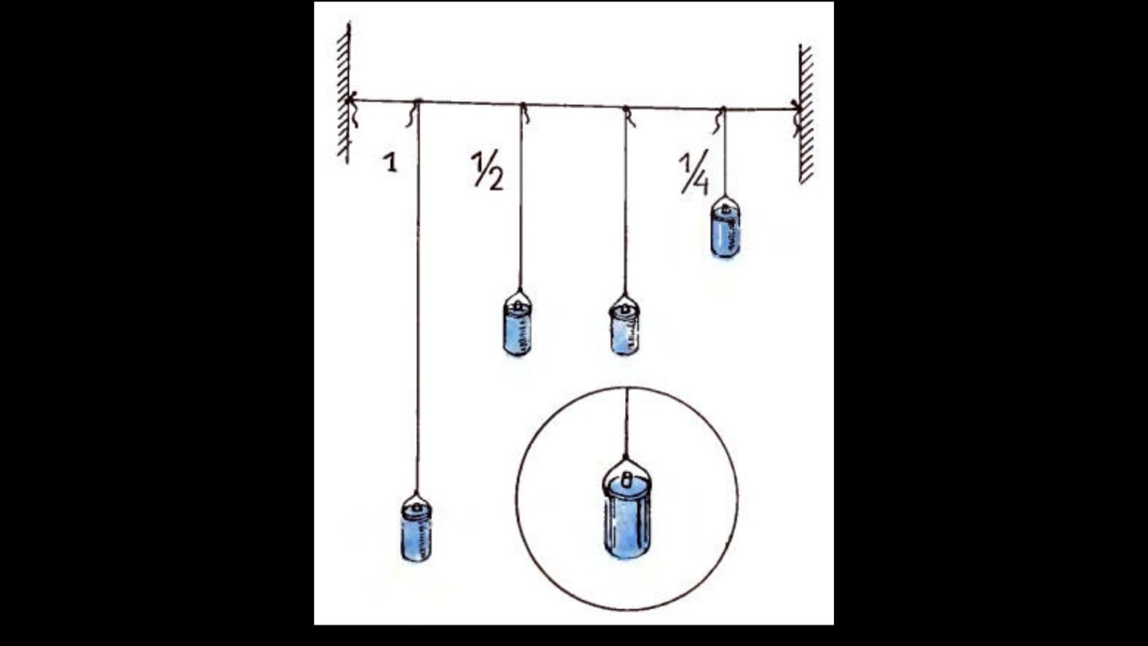 звуковой резонанс схема. акустический резонанс это в физике. опыт с камертоном. акустический резонанс двух камертонов. звуковой резонанс опыт.