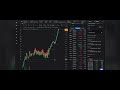 #kiwi #trading #strategy #live #traders