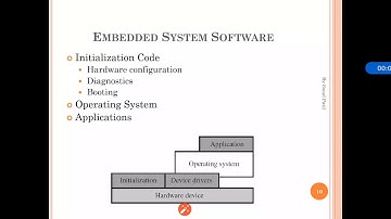 ES-Embedded Systems-TE CSE-IT- Embedded System Software