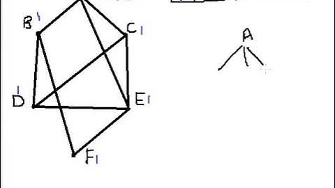 Chapter 55 Breadth First Search in Data Structure Hindi