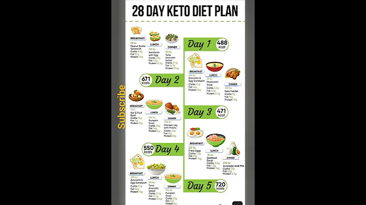 Keto diet plan|How to lose weight with keto diet plan?
